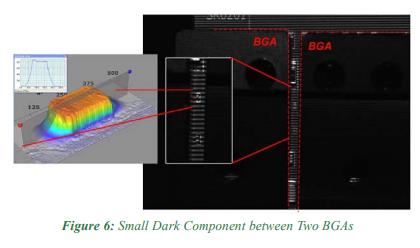 Eliminating ‘False Calls’ with New 3D AOI Technology